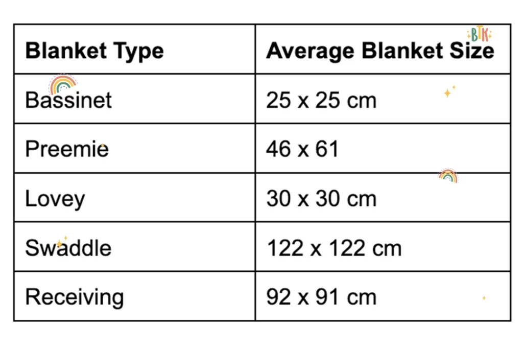 Average size of receiving blanket sale