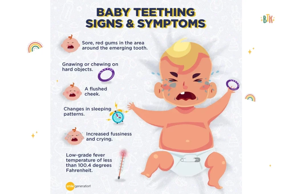 Monitor Signs Of Teething