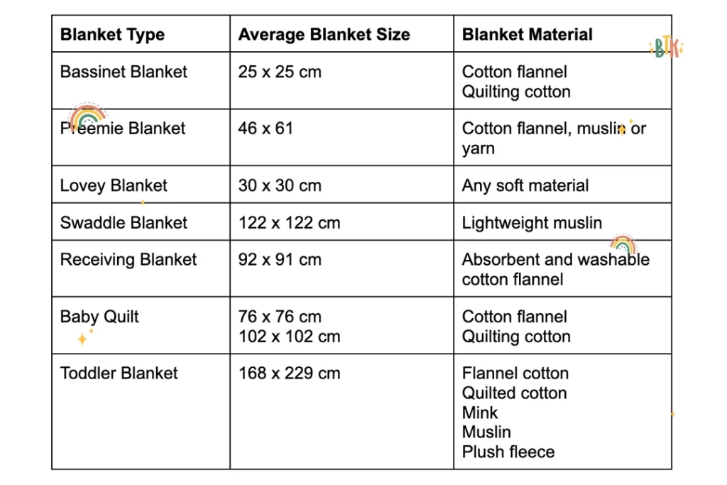 What Are The Average Sizes Of The Different Baby Blanket Types